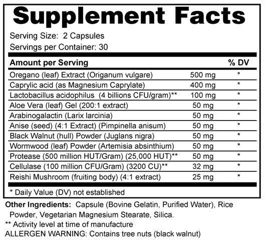Candida Support